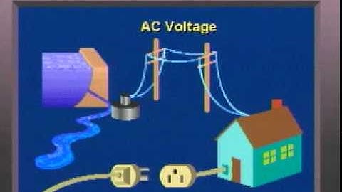 DC Electronics Theory Lesson 3 Segment 3A - Producing EMF or Voltage