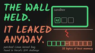 PwnEscape Explained - [CVE-2026-99999]