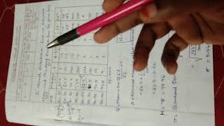 1M.com-Fitting of Normal Distribution