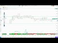 Daily Order Flow Insights | Recorded GoCharting Webinar | [8th July 2025]