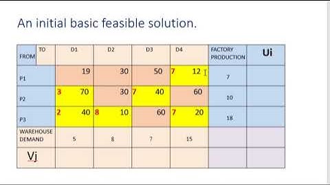 Calculation of Ui and Vj in MODI method