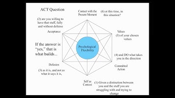 Demystifying ACT - The ACT Question