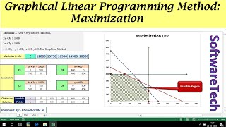 Linear Programming: Maximization Graphical method || Max Constraints || Using Excel Software ||