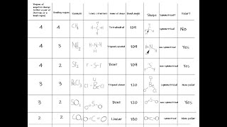 Molecules   bonding and structure lV (molecule polarity) screenshot 1