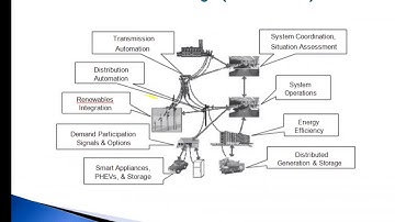 Smart Grid Architecture 2