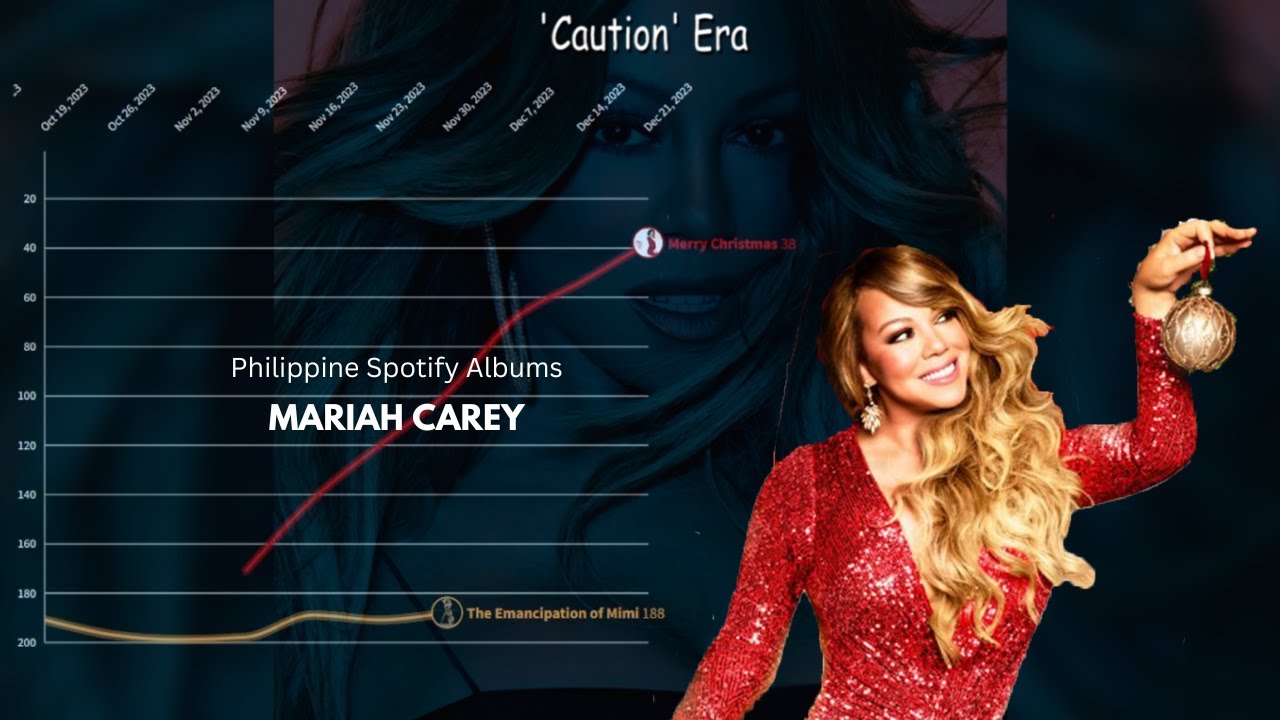 Mariah Carey - Philippine Spotify Albums Chart History (2020-2023