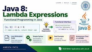 Java 8 Lambda Expressions Explained | Syntax, Examples & Runnable
