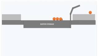 Buffer Storage