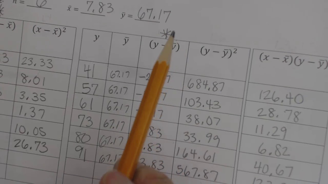 Correlation and Calculating the Regression Line by Hand - YouTube