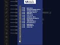 Top Photoshop Shortcuts You Need to Know! 🚀 Fast Editing Tips for Beginners #photoshoptutorial
