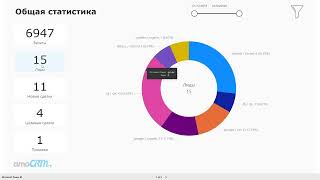 Отчет по сквозной аналитике на базе Microsoft Power BI | BiArch