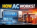 How AC Works? AC Working Principle Explained | Air Conditioner Complete Process