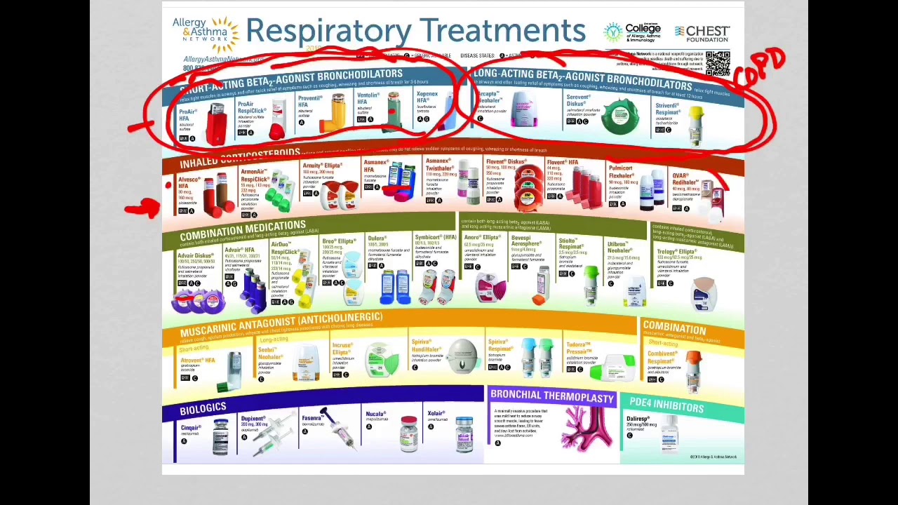 Asthma and COPD Medication Overview - YouTube
