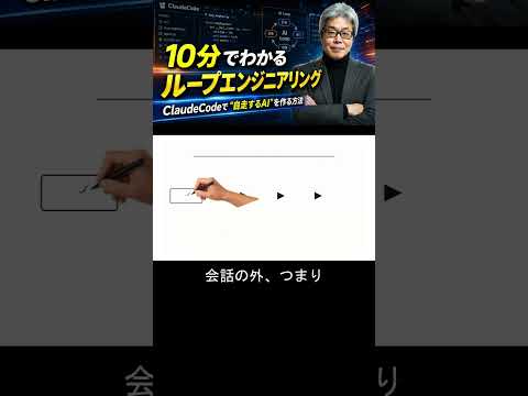 【ループエンジニアリング解説】ループを回す5つのアクション - Jun Suzuki