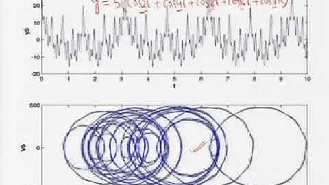 Mod-01 Lec-04 Commonly observed Phenomena in Nonlinear systems