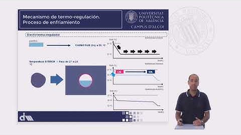 M4_U6_03_Mecanismo de termo-regulación. Proceso de enfriamiento | 74/75 | UPV
