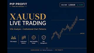 XAUUSD Analysis | August 3, 2026 | Institutional Chart Patterns & VSA