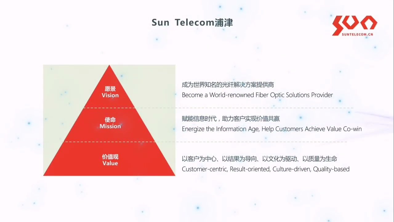 Fiber Optic Solutions Provider_Sun Telecom