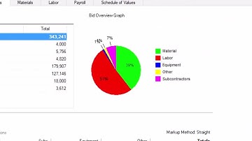 Quick Bid - Getting Started - The Markups Tab