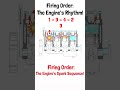 Firing Order Explained: The Secret Behind Your Engine's Rhythm!