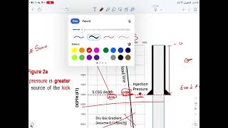 Surface casing design (1)