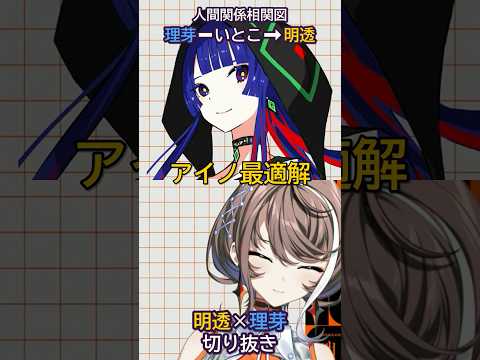 いとこってめっちゃベストアンサーじゃない？って思ったの【#明透 #あすカット #Shorts】