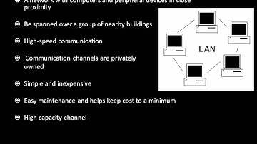 Computer Networks Part1