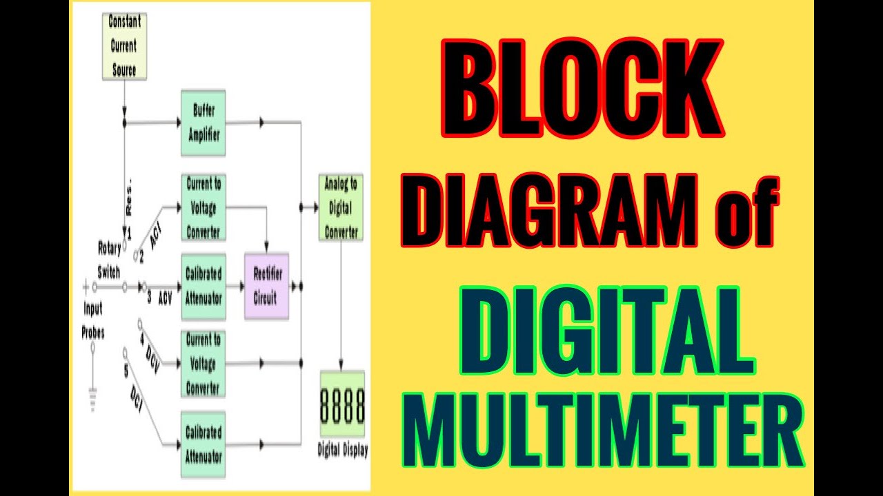 Block Diagram of Digital Multimeter in hindi Digital