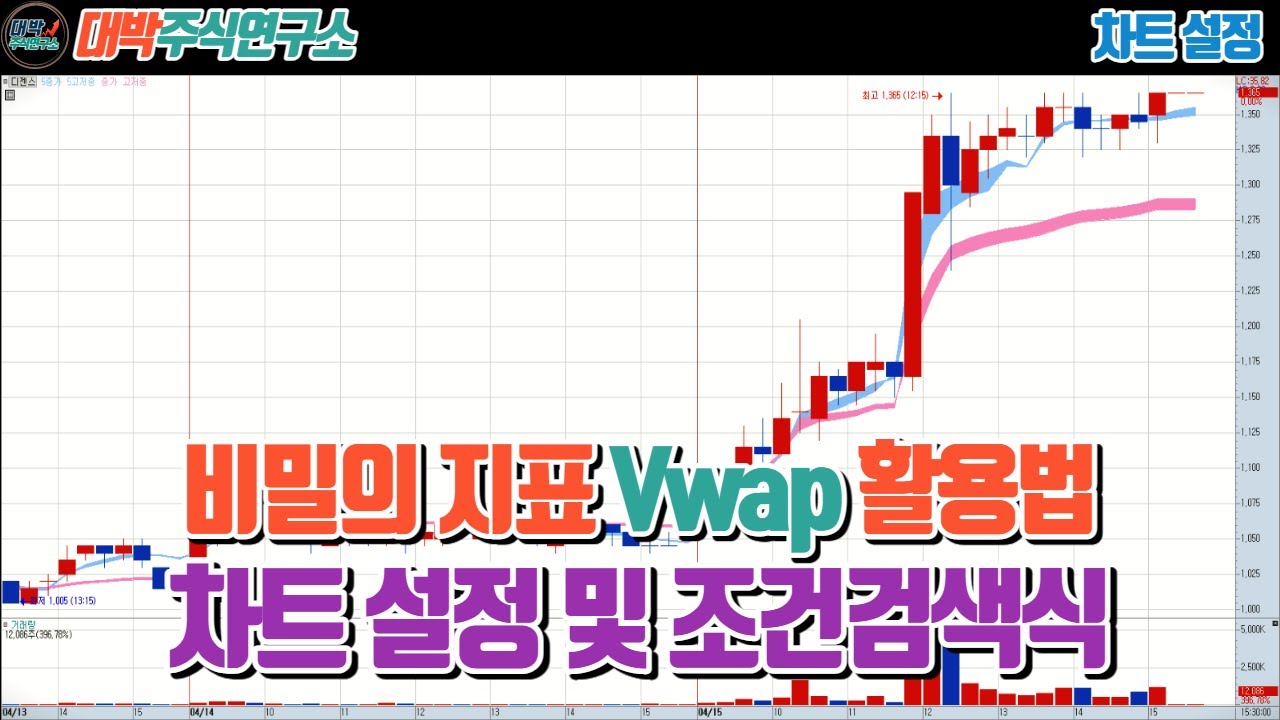 비밀의 지표 VWAP 활용법/차트설정 및 조건검색식