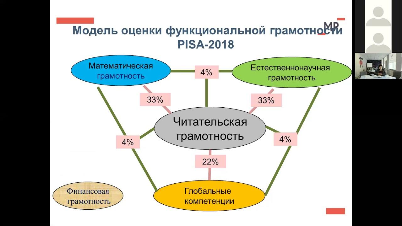 Функциональная грамотность читательская математическая естественнонаучная. Модель естественнонаучной грамотности. Естественнонаучная грамотность схема. Формирование естественнонаучной грамотност. Задания по естественнонаучной грамотности.