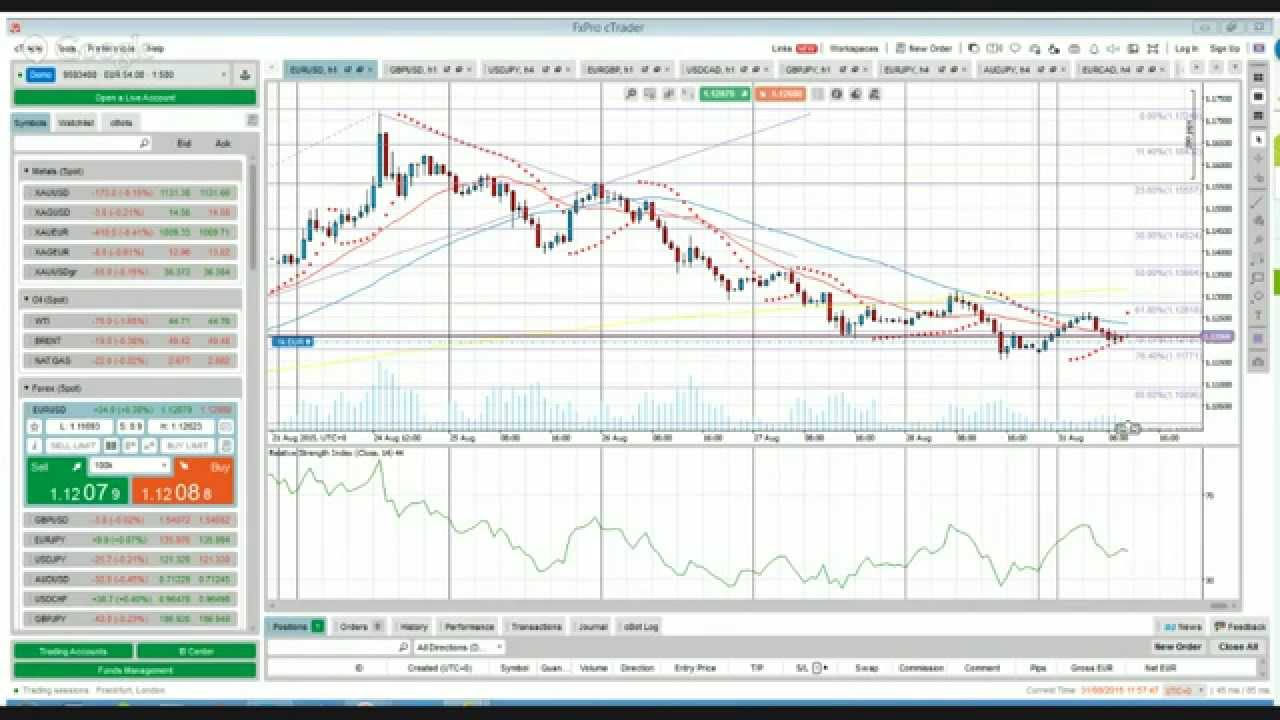 forex pre market