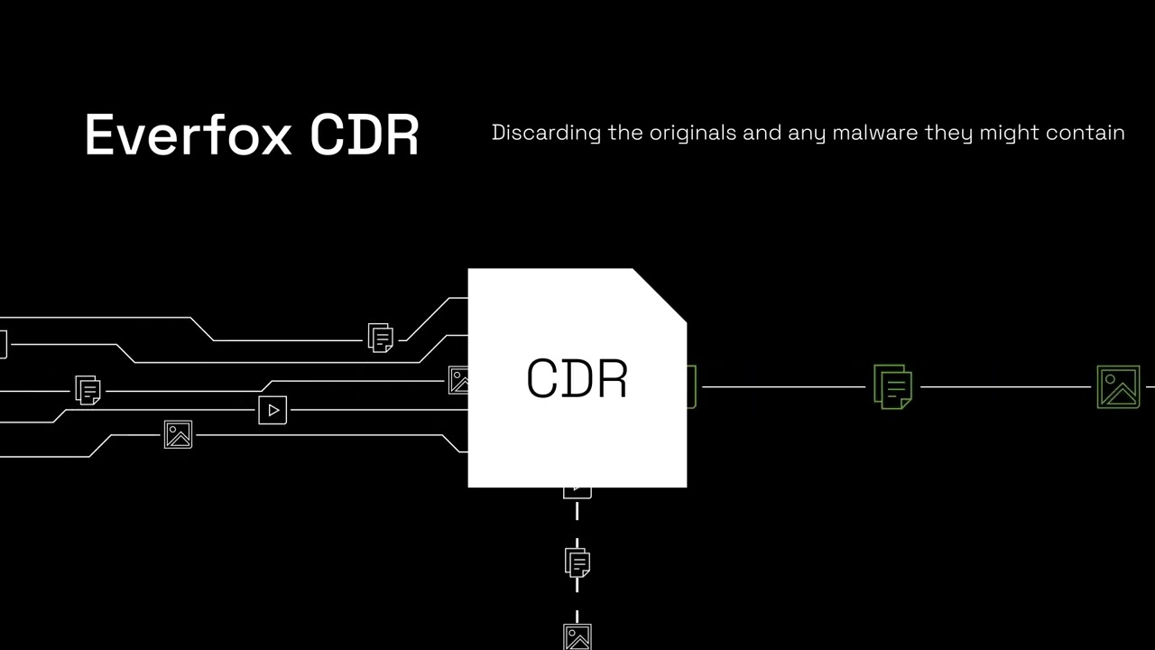 What Is Content Disarm & Reconstruction (CDR)? | Everfox CDR Explained