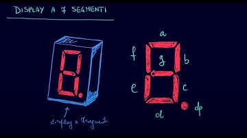 DISPLAY A 7 SEGMENTI