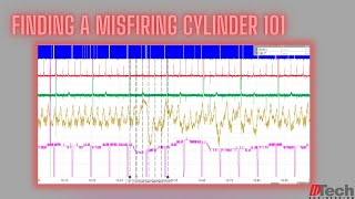Scope Lesson on How to Identify a Misfiring Cylinder