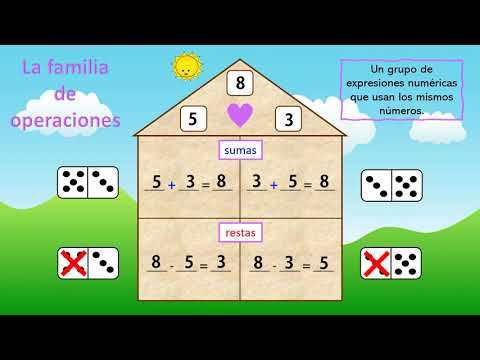Video: ¿Qué es una familia de operaciones en matemáticas de segundo grado?