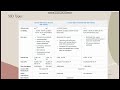 Elastic Block Storage by Barveen Banu #Studentmade | Ekascloud