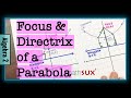 Understanding Parabolas: Focus, Directrix, and Equations