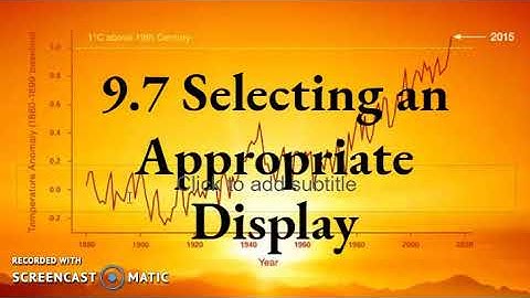 9 5 and 9 7 Misleading Graphs videos