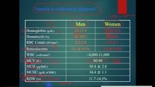 pathology - Hematology -- dr. Tahseen -- Introduction to Anemia  فقر الدم