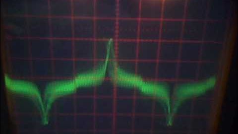 SynthPIC: Waveforms demo