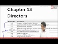 CMA Inter Directors 2nd class | Siddharth Agarwal
