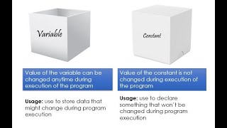Variable and Constants Lab session (Day 3 - Part 2)