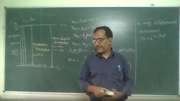 BTech2021-A2 | Conditions for obtaining Laser, Laser Terminology | Dr Mohna L Verma