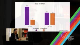 Spanish Elections 2015 - Why is Ciudadanos so popular?