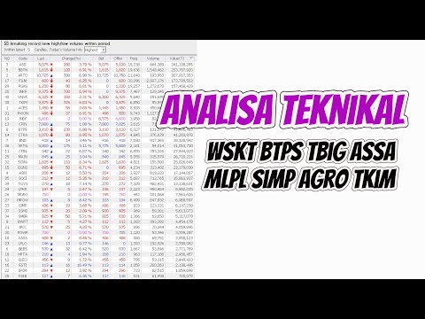 Analisa teknikal saham WSKT BTPS TBIG ASSA MLPL SIMP AGRO TKIM