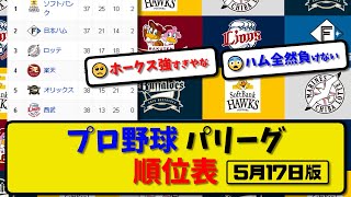 【最新】プロ野球パ・リーグ順位表 5月17日版｜ロッテ1-1ハム｜オリ3-5楽天｜ソフ6-2西武｜【まとめ・反応集・なんJ・2ch】