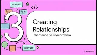 PHP | Object-Oriented Programming Fundamentals