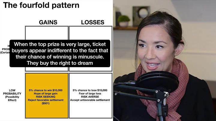 Lecture: The Fourfold Pattern,  Judgment and Decision Making