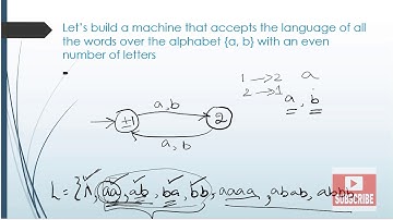 Finite Automata and Their Languages | FA that accept a language | FA that do not accept any language