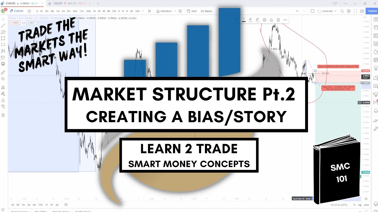 Learn 2 Trade Smart Money Concepts | Episode 2 | Creating a Story